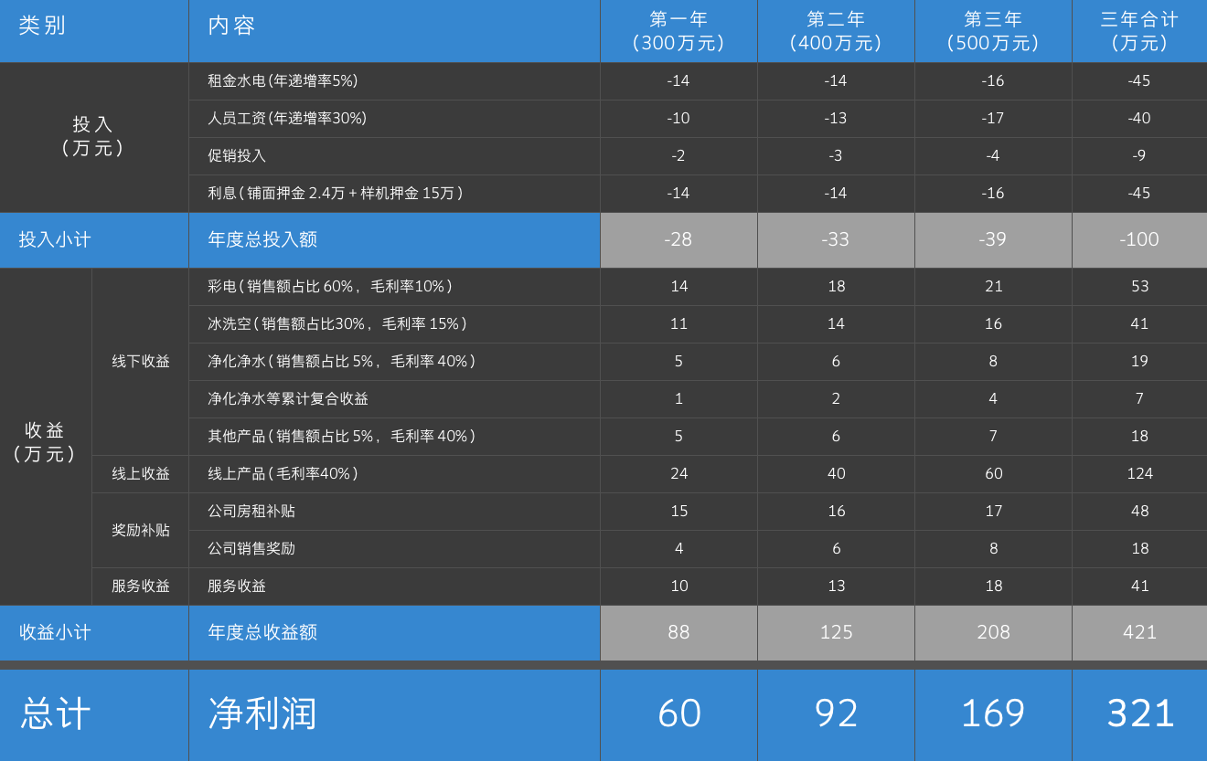老子有钱lzyq88(中国)有限公司